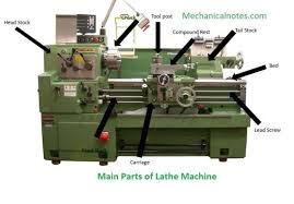 Lathe Machine Introduction Working Principle Parts Operation