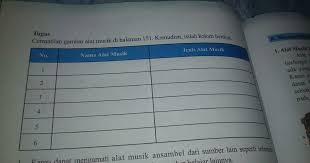 Browse the menu & order your favourites with menulog. Kunci Jawaban Seni Budaya Kelas 7 Halaman 42