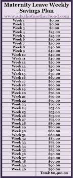 Weekly Savings Chart Skillofking Com