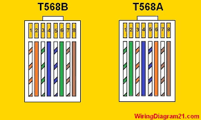 There are two variations based on how wires are colored and. Cat 5 Wiring Diagram Color Code House Electrical Wiring Diagram Color Coding Rj45 Electrical Wiring Diagram