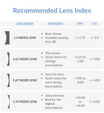 high index lenses lens thickness