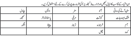 Dialysis Patient Diet Chart In Urdu Diet Plan For