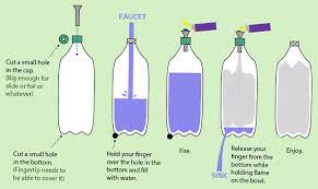 However, a homemade gravity bong typically consists of cut up plastic bottles and an aluminum foil the other style of gravity bong is called a waterfall bong. Easy To Make Bongs Learn How To Make A Homemade Bong The Marijuana Effect