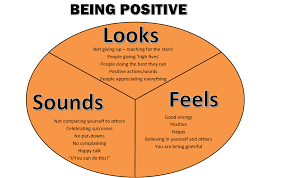 Engaging Hearts And Minds Year 2 Being Positive Y Chart