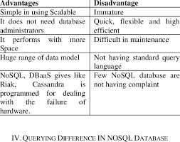 and disadvanes over nosql database