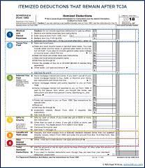 the 6 types of itemized deductions that