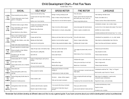 Child Development Chart 0 5yo Child Development Child