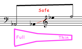 5 Horn Arranging Range Chart Concert A No Ne Music This
