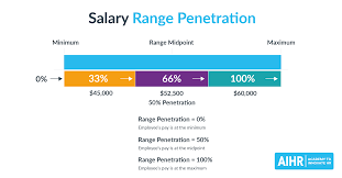 what is salary range