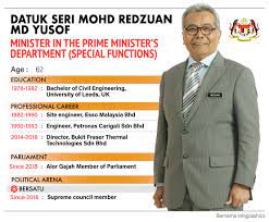 Foreword from yb datuk seri mohd redzuan md yusof, minister of entrepreneur development malaysia. Bernama Datuk Seri Mohd Redzuan Md Yusof Minister In The Prime Minister S Department Special Functions