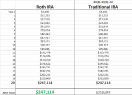 What Is A Roth Ira One Percent Finance