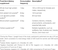 composition of intermittent fasting