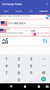 This guide will show you how to convert video to rm/rmvb using aiseesoft rm video converter, a professional and outstanding rm video converter software. Amazon Com Currency Converter For Malaysian Ringgit Myr Appstore For Android