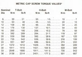 Metric Torque Specs Online Charts Collection