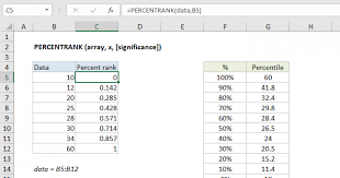 Excel Percentrank Function Exceljet