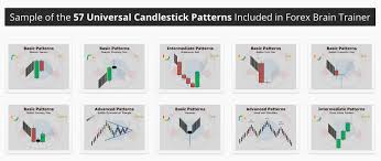 7 Candlestick Formations Every Binary Options Trader Must Know