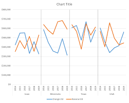 how to create a panel chart in excel