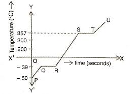 On a heating curve for a pure / v i substance the temperature remains constant during a phase figure 10.10 a heating curve for h20, showing the temperature changes and phase transitions that. The Heating Curve Of A Paritcular Substance In Solid State Is As