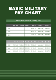 free basic military pay chart
