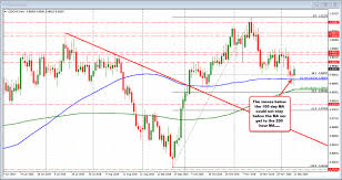 Usdchf Consolidates Near Midpoint Of Weeks Range After Fall