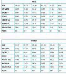 Male And Female Pulse Rate Chart Resting Heart Rate Chart