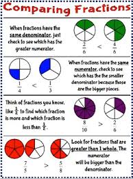 Common Core Comparing Fractions Anchor Chart Games Worksheets And Quizes