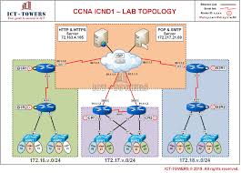 Below devices and their icons are only the important icons used in network topology diagrams. Interconnecting Cisco Networking Devices Part 1 Ict Towers