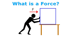 Examples Of Forces In Everyday Life And