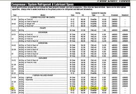 Refrigerant Line Sizing Online Charts Collection
