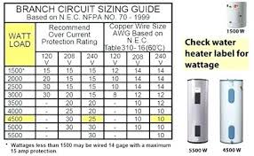 125 Amp Wire Size Chart Gymmachine Com Co