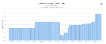 What Is Ethereum Gas The Most Comprehensive Step By Step