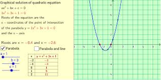 A Quadratic Equation Geogebra