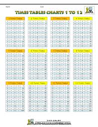 Times Table Charts 1 To 12 Times Tables Times Table Chart