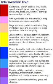 Color Therapy Chart Color Symbolism And Culture Color