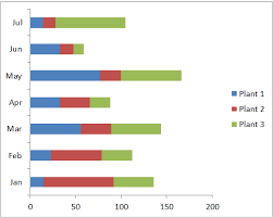 bar chart in excel bar graph are