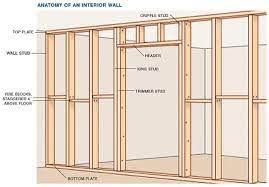 How To Build An Interior Wall In Your House