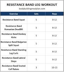 17 best resistance band exercises for