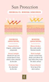 chemical vs mineral sunscreen what s