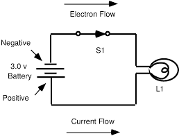 schematic diagram of a simple