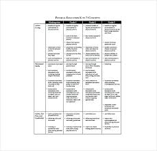 Health Education Lesson Plan Template Physical Examples