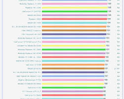 Keller Auditorium Seating Chart Bedowntowndaytona Com