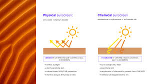 learn more about sunscreen spf 30 with