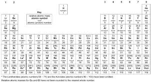 Defining How To Calculate Relative Atomic Mass Of Element