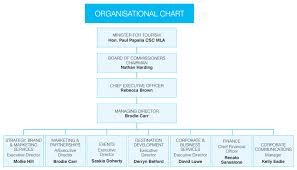 Organisational Chart Tourism Western Australia