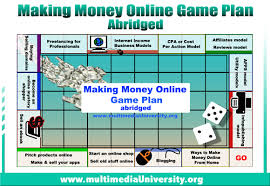 Making Money Online Gameplan Abridged