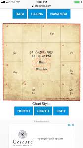 44 Accurate Free Birth Chart By Prokerala