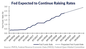 The Fed Holds Rates Steady Provides Greater Clarity On The