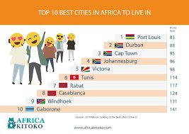 top 10 best cities in africa to live in