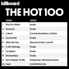 Milestone Drake Breaks Billboard Hot 100 Record After