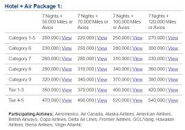 Is It Still Possible To Book Marriott 5 Night Travel Packages